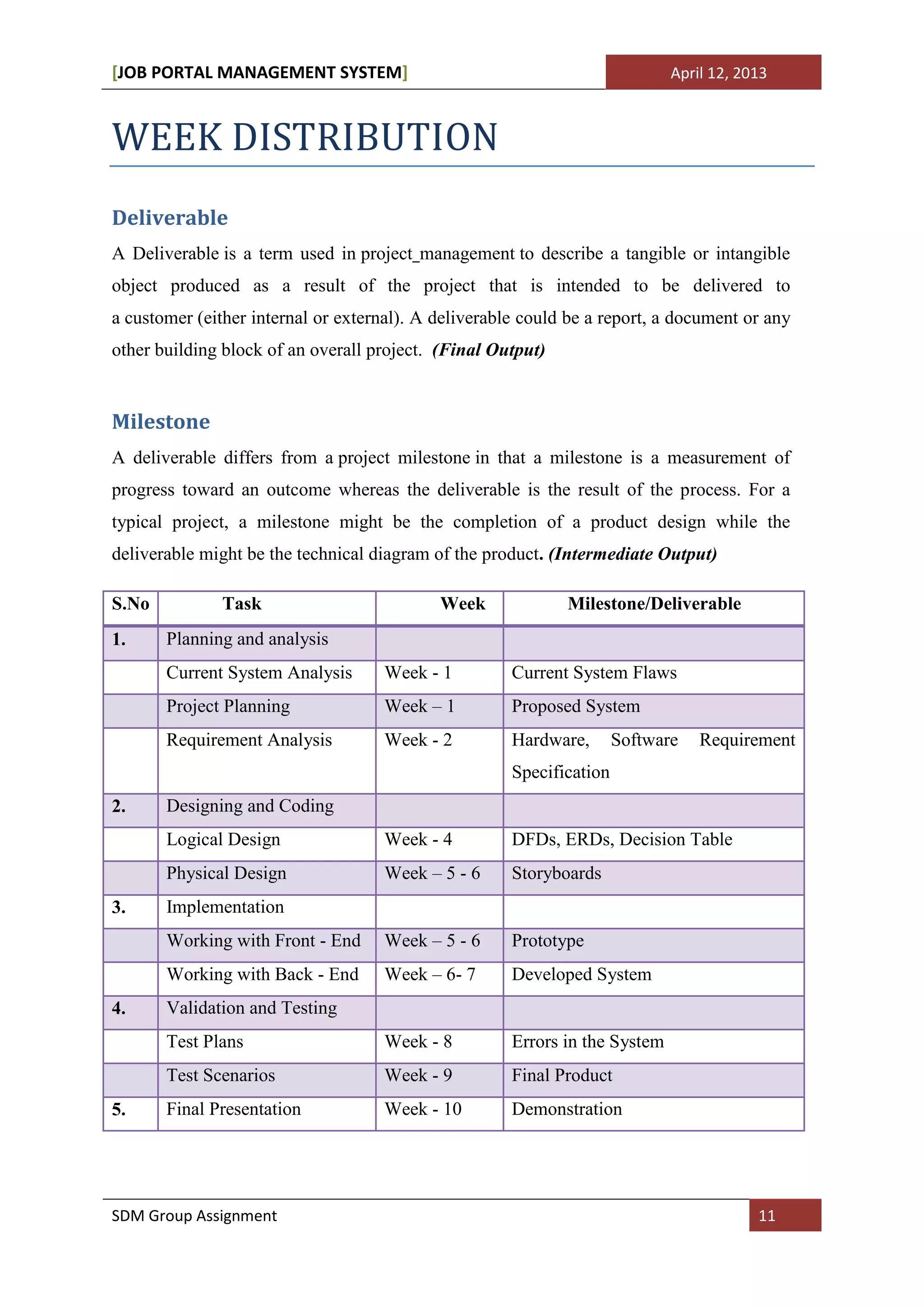 [JOB PORTAL MANAGEMENT SYSTEM]                                               April 12, 2013



WEEK DISTRIBUTION
Deliverable
A Deliverable is a term used in project management to describe a tangible or intangible
object produced as a result of the project that is intended to be delivered to
a customer (either internal or external). A deliverable could be a report, a document or any
other building block of an overall project. (Final Output)


Milestone
A deliverable differs from a project milestone in that a milestone is a measurement of
progress toward an outcome whereas the deliverable is the result of the process. For a
typical project, a milestone might be the completion of a product design while the
deliverable might be the technical diagram of the product. (Intermediate Output)

S.No          Task                          Week             Milestone/Deliverable
1.     Planning and analysis
       Current System Analysis      Week - 1          Current System Flaws
       Project Planning             Week – 1          Proposed System
       Requirement Analysis         Week - 2          Hardware,       Software   Requirement
                                                      Specification
2.     Designing and Coding
       Logical Design               Week - 4          DFDs, ERDs, Decision Table
       Physical Design              Week – 5 - 6      Storyboards
3.     Implementation
       Working with Front - End     Week – 5 - 6      Prototype
       Working with Back - End      Week – 6- 7       Developed System
4.     Validation and Testing
       Test Plans                   Week - 8          Errors in the System
       Test Scenarios               Week - 9          Final Product
5.     Final Presentation           Week - 10         Demonstration




SDM Group Assignment                                                                     11
 