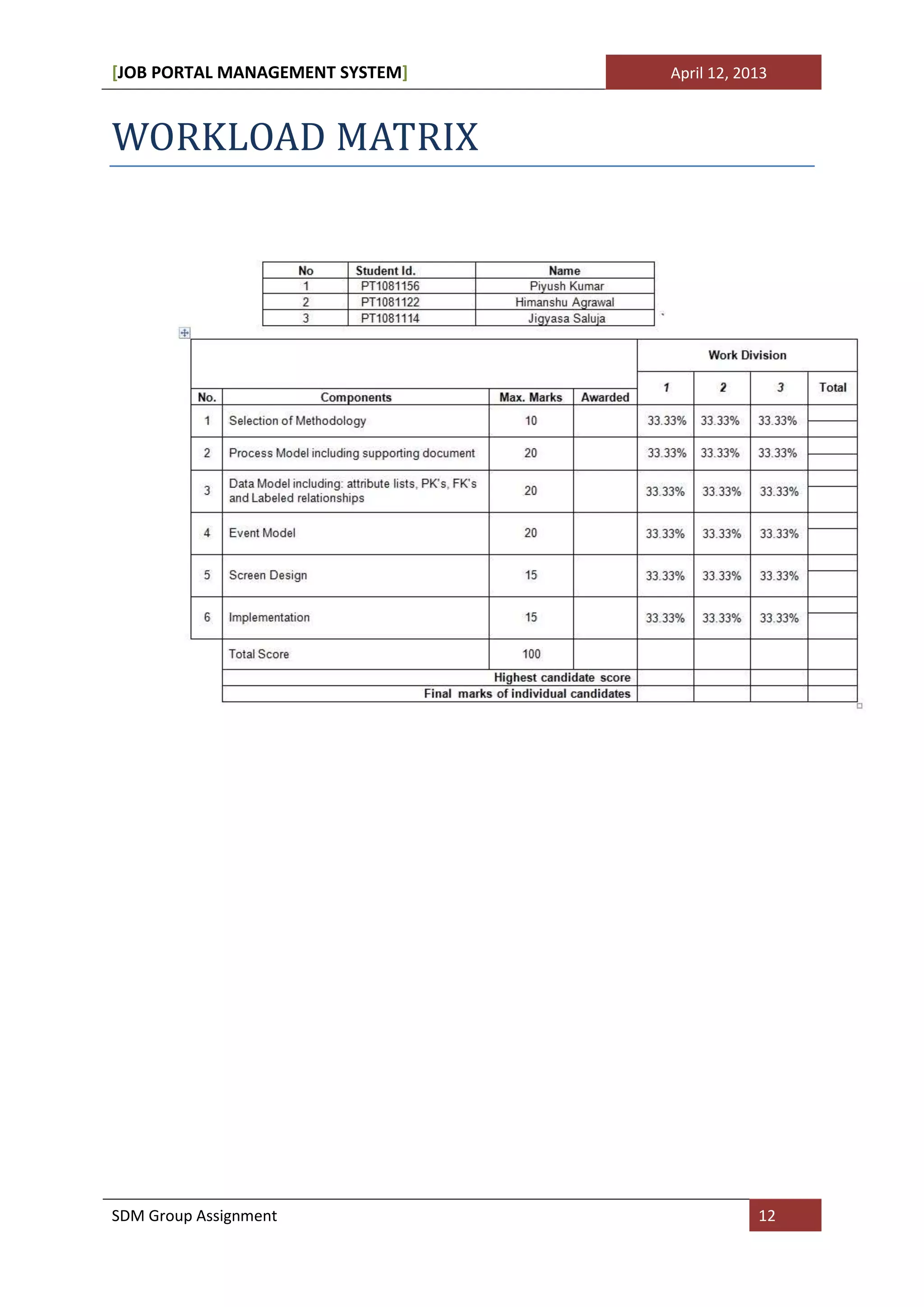 [JOB PORTAL MANAGEMENT SYSTEM]   April 12, 2013



WORKLOAD MATRIX




SDM Group Assignment                         12
 