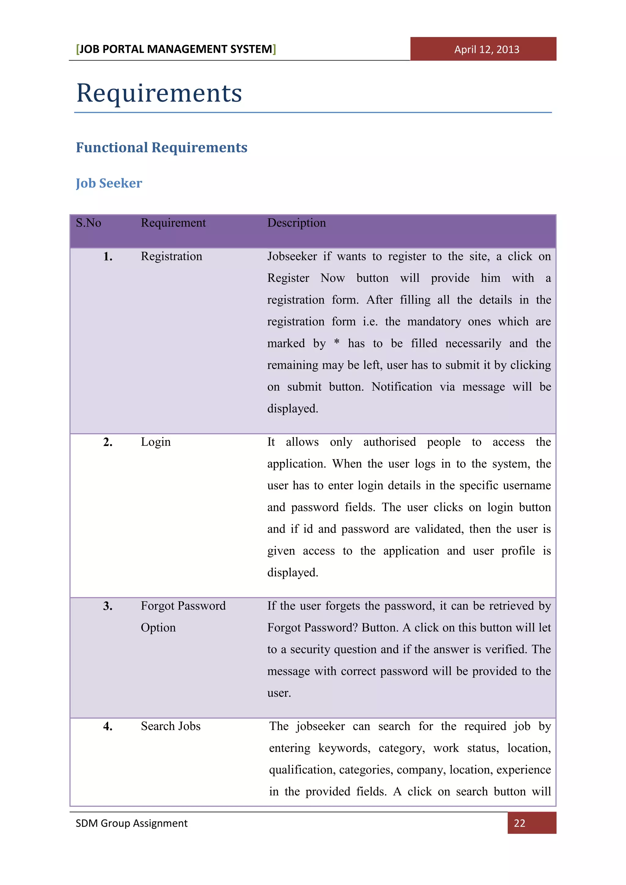 [JOB PORTAL MANAGEMENT SYSTEM]                                     April 12, 2013



Requirements
Functional Requirements

Job Seeker

S.No        Requirement       Description

       1.   Registration      Jobseeker if wants to register to the site, a click on
                              Register Now button will provide him with a
                              registration form. After filling all the details in the
                              registration form i.e. the mandatory ones which are
                              marked by * has to be filled necessarily and the
                              remaining may be left, user has to submit it by clicking
                              on submit button. Notification via message will be
                              displayed.

       2.   Login             It allows only authorised people to access the
                              application. When the user logs in to the system, the
                              user has to enter login details in the specific username
                              and password fields. The user clicks on login button
                              and if id and password are validated, then the user is
                              given access to the application and user profile is
                              displayed.

       3.   Forgot Password   If the user forgets the password, it can be retrieved by
            Option            Forgot Password? Button. A click on this button will let
                              to a security question and if the answer is verified. The
                              message with correct password will be provided to the
                              user.

       4.   Search Jobs       The jobseeker can search for the required job by
                              entering keywords, category, work status, location,
                              qualification, categories, company, location, experience
                              in the provided fields. A click on search button will

SDM Group Assignment                                                           22
 