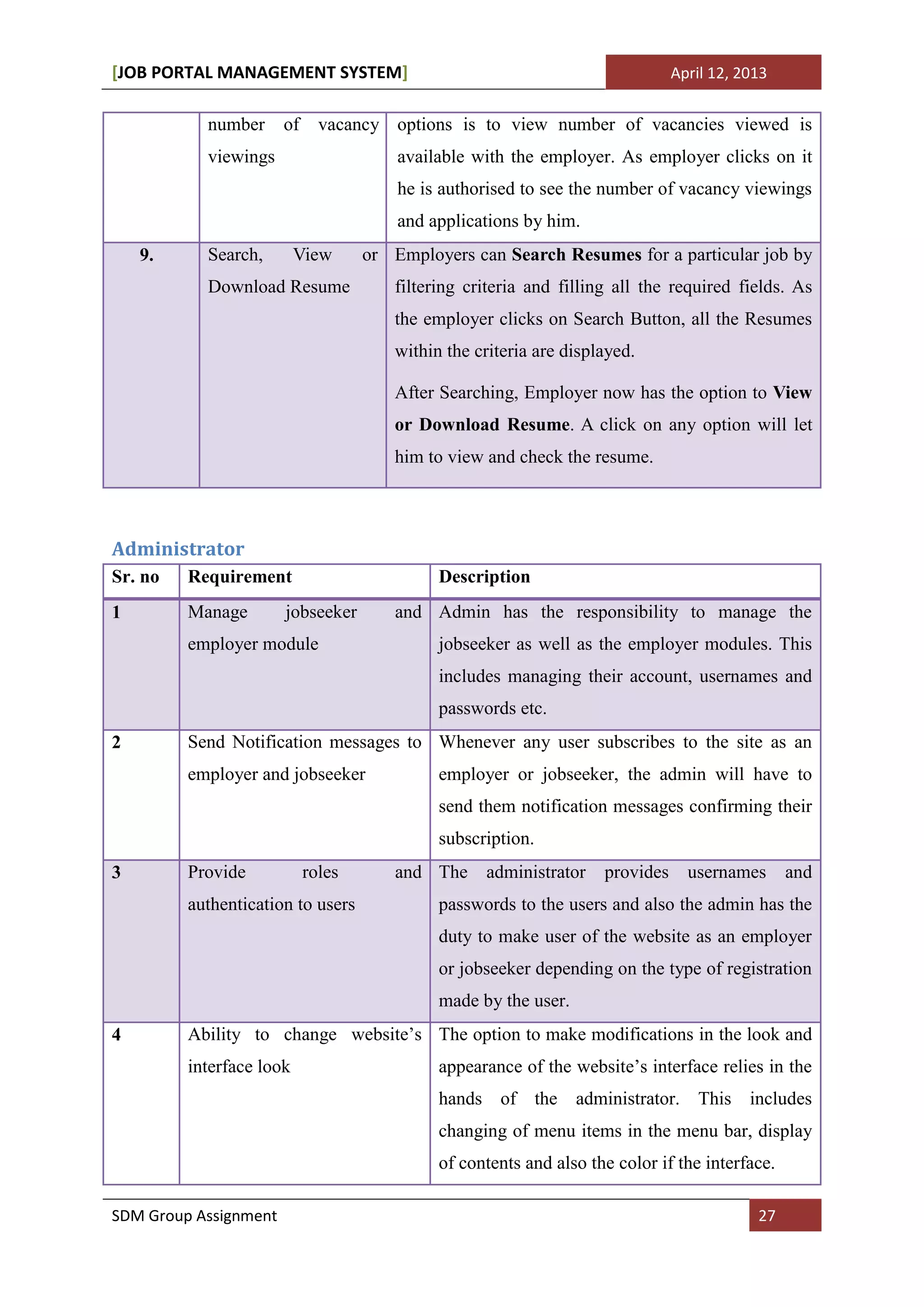 [JOB PORTAL MANAGEMENT SYSTEM]                                                 April 12, 2013


           number      of     vacancy options is to view number of vacancies viewed is
           viewings                     available with the employer. As employer clicks on it
                                        he is authorised to see the number of vacancy viewings
                                        and applications by him.
    9.     Search,        View      or Employers can Search Resumes for a particular job by
           Download Resume             filtering criteria and filling all the required fields. As
                                       the employer clicks on Search Button, all the Resumes
                                       within the criteria are displayed.

                                       After Searching, Employer now has the option to View
                                       or Download Resume. A click on any option will let
                                       him to view and check the resume.



Administrator
Sr. no   Requirement                         Description
1        Manage        jobseeker        and Admin has the responsibility to manage the
         employer module                     jobseeker as well as the employer modules. This
                                             includes managing their account, usernames and
                                             passwords etc.
2        Send Notification messages to Whenever any user subscribes to the site as an
         employer and jobseeker              employer or jobseeker, the admin will have to
                                             send them notification messages confirming their
                                             subscription.
3        Provide            roles       and The    administrator    provides     usernames      and
         authentication to users             passwords to the users and also the admin has the
                                             duty to make user of the website as an employer
                                             or jobseeker depending on the type of registration
                                             made by the user.
4        Ability to change website’s The option to make modifications in the look and
         interface look                      appearance of the website’s interface relies in the
                                             hands of the administrator. This includes
                                             changing of menu items in the menu bar, display
                                             of contents and also the color if the interface.

SDM Group Assignment                                                                       27
 