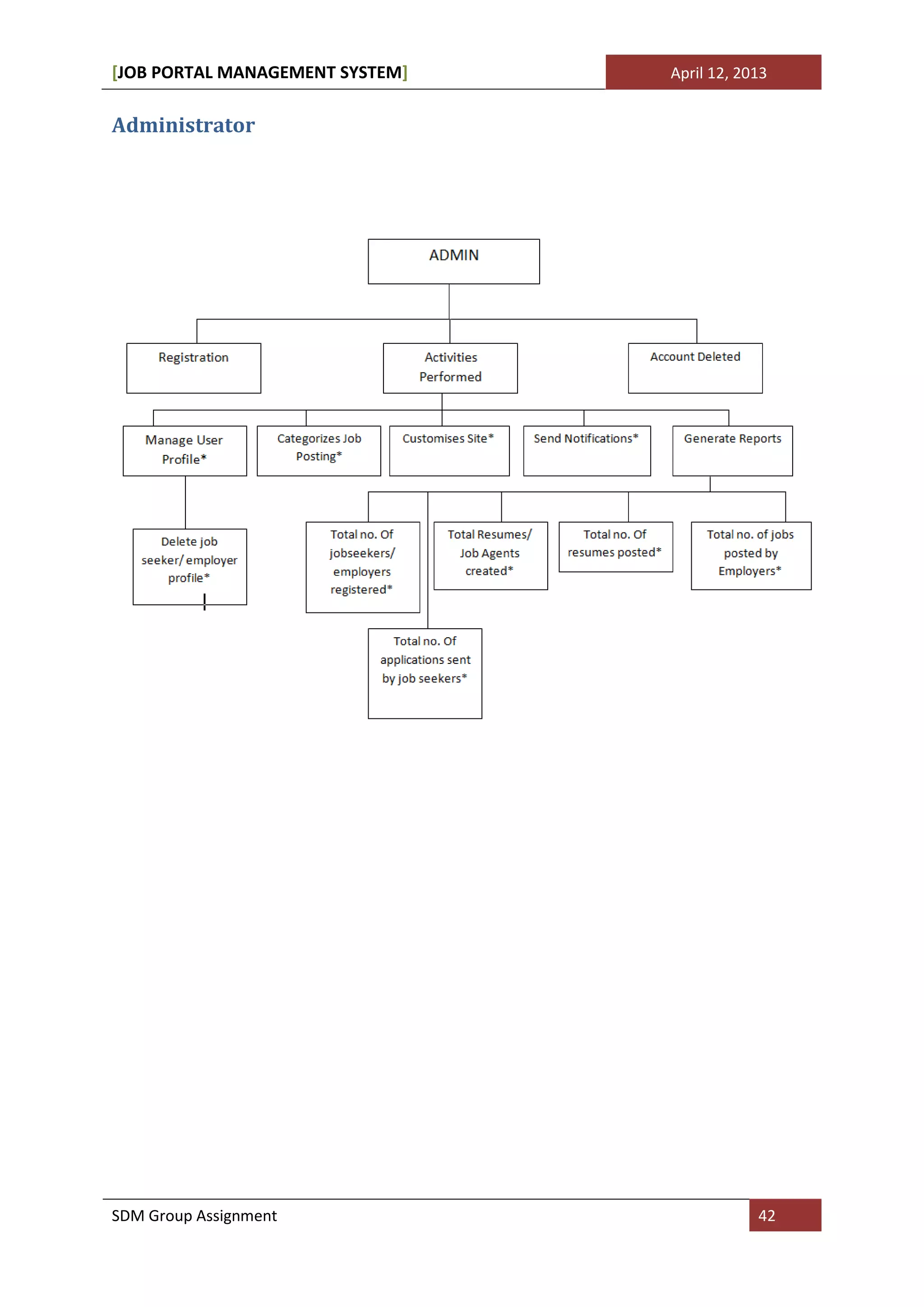[JOB PORTAL MANAGEMENT SYSTEM]   April 12, 2013


Administrator




SDM Group Assignment                         42
 