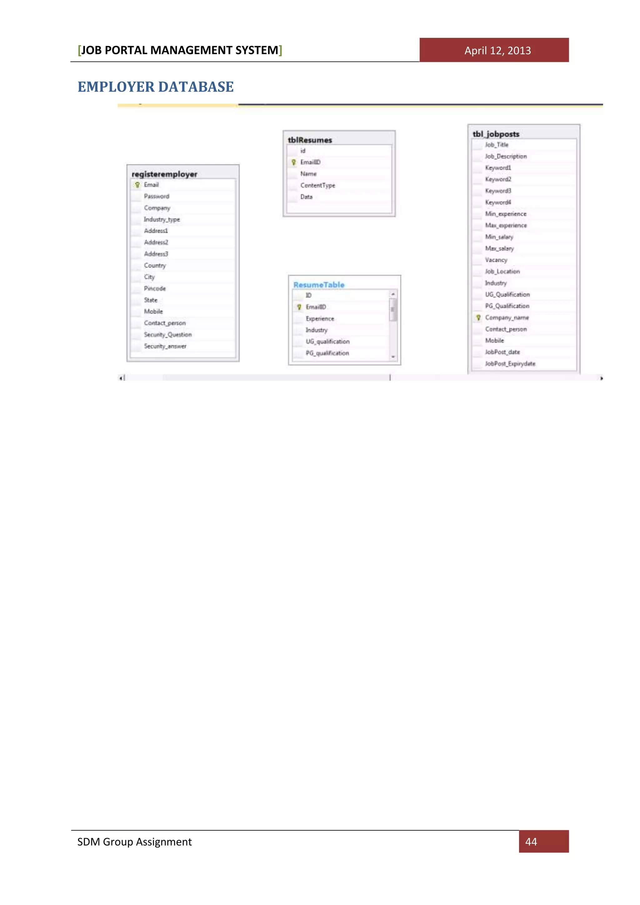 [JOB PORTAL MANAGEMENT SYSTEM]   April 12, 2013


EMPLOYER DATABASE




SDM Group Assignment                         44
 