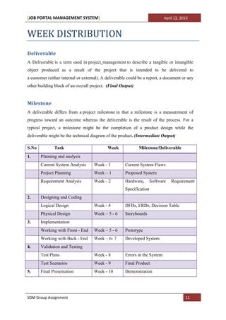 [JOB PORTAL MANAGEMENT SYSTEM]                                               April 12, 2013



WEEK DISTRIBUTION
Deliverable
A Deliverable is a term used in project management to describe a tangible or intangible
object produced as a result of the project that is intended to be delivered to
a customer (either internal or external). A deliverable could be a report, a document or any
other building block of an overall project. (Final Output)


Milestone
A deliverable differs from a project milestone in that a milestone is a measurement of
progress toward an outcome whereas the deliverable is the result of the process. For a
typical project, a milestone might be the completion of a product design while the
deliverable might be the technical diagram of the product. (Intermediate Output)

S.No          Task                          Week             Milestone/Deliverable
1.     Planning and analysis
       Current System Analysis      Week - 1          Current System Flaws
       Project Planning             Week – 1          Proposed System
       Requirement Analysis         Week - 2          Hardware,       Software   Requirement
                                                      Specification
2.     Designing and Coding
       Logical Design               Week - 4          DFDs, ERDs, Decision Table
       Physical Design              Week – 5 - 6      Storyboards
3.     Implementation
       Working with Front - End     Week – 5 - 6      Prototype
       Working with Back - End      Week – 6- 7       Developed System
4.     Validation and Testing
       Test Plans                   Week - 8          Errors in the System
       Test Scenarios               Week - 9          Final Product
5.     Final Presentation           Week - 10         Demonstration




SDM Group Assignment                                                                     11
 