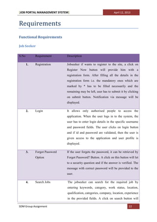 [JOB PORTAL MANAGEMENT SYSTEM]                                     April 12, 2013



Requirements
Functional Requirements

Job Seeker

S.No        Requirement       Description

       1.   Registration      Jobseeker if wants to register to the site, a click on
                              Register Now button will provide him with a
                              registration form. After filling all the details in the
                              registration form i.e. the mandatory ones which are
                              marked by * has to be filled necessarily and the
                              remaining may be left, user has to submit it by clicking
                              on submit button. Notification via message will be
                              displayed.

       2.   Login             It allows only authorised people to access the
                              application. When the user logs in to the system, the
                              user has to enter login details in the specific username
                              and password fields. The user clicks on login button
                              and if id and password are validated, then the user is
                              given access to the application and user profile is
                              displayed.

       3.   Forgot Password   If the user forgets the password, it can be retrieved by
            Option            Forgot Password? Button. A click on this button will let
                              to a security question and if the answer is verified. The
                              message with correct password will be provided to the
                              user.

       4.   Search Jobs       The jobseeker can search for the required job by
                              entering keywords, category, work status, location,
                              qualification, categories, company, location, experience
                              in the provided fields. A click on search button will

SDM Group Assignment                                                           22
 