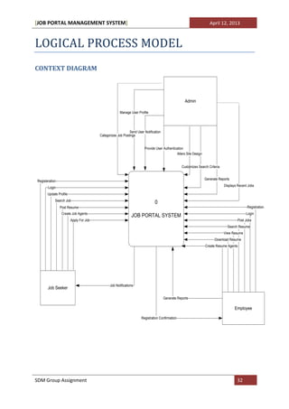 [JOB PORTAL MANAGEMENT SYSTEM]                                                                                      April 12, 2013



LOGICAL PROCESS MODEL
CONTEXT DIAGRAM



                                                                                                  Admin

                                                     Manage User Profile




                                                            Send User Notification
                                        Categorizes Job Postings


                                                                      Provide User Authentication
                                                                                            Alters Site Design


                                                                                                Customizes Search Criteria


                                                                                                                 Generate Reports
Registeration
                                                                                                                             Displays Recent Jobs
       Login
       Update Profile
            Search Job
                                                                              0
                Post Resume                                                                                                                   Registration
                 Create Job Agents                                                                                                           Login
                                                             JOB PORTAL SYSTEM
                        Apply For Job                                                                                                   Post Jobs
                                                                                                                               Search Resume
                                                                                                                             View Resume
                                                                                                                       Download Resume
                                                                                                                 Create Resume Agents




                                              Job Notifications
       Job Seeker

                                                                                     Generate Reports

                                                                                                                                    Employee

                                                                    Registration Confirmation




SDM Group Assignment                                                                                                                 32
 