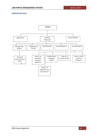 [JOB PORTAL MANAGEMENT SYSTEM]   April 12, 2013


Administrator




SDM Group Assignment                         42
 