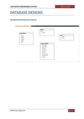 [JOB PORTAL MANAGEMENT SYSTEM]   April 12, 2013



DATABASE DESIGNS
ADMINISTRATOR DATABASE




SDM Group Assignment                         43
 