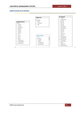 [JOB PORTAL MANAGEMENT SYSTEM]   April 12, 2013


EMPLOYER DATABASE




SDM Group Assignment                         44
 