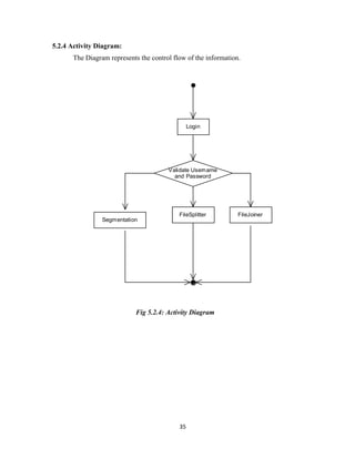 FILE SPLITTER AND JOINER | PDF