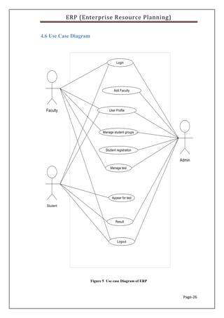 ERP (Enterprise Resource Planning)
Page-26
4.6 Use Case Diagram
Figure 5 Use case Diagram of ERP
 