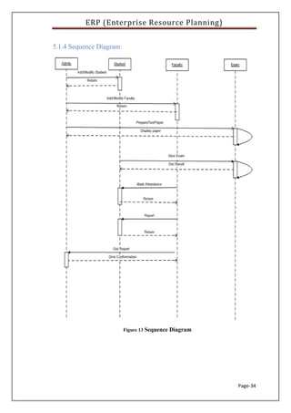 ERP (Enterprise Resource Planning)
Page-34
5.1.4 Sequence Diagram:
Figure 13 Sequence Diagram
 