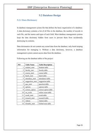 ERP (Enterprise Resource Planning)
Page-35
5.2 Database Design
5.2.1 Data Dictionary
In database management system file that defines the basic organization of a database.
A data dictionary contains a list of all files in the database, the number of records in
each file, and the names and types of each field. Most database management systems
keep the data dictionary hidden from users to prevent them from accidentally
destroying its contents.
Data dictionaries do not contain any actual data from the database, only book keeping
information for managing it. Without a data dictionary, however, a database
management system cannot access data from the database.
Following are the database tables of the project:
NO Table Name Table Description
1 student_mstr Student table
2 faculty_msr faculty table
3 course_mstr course table
4 batch_mstr batch table
5 attendace_mstr attendance table
6 suggestion_mstr suggestion table
7 que_mstr question table
8 options options table
9 correct_option correct option table
10 on_exam online exam table
11 result_mstr result table
12 reseach_mstr research table
13 Admin Admin table
14 Gloable_mstr Global note table
 