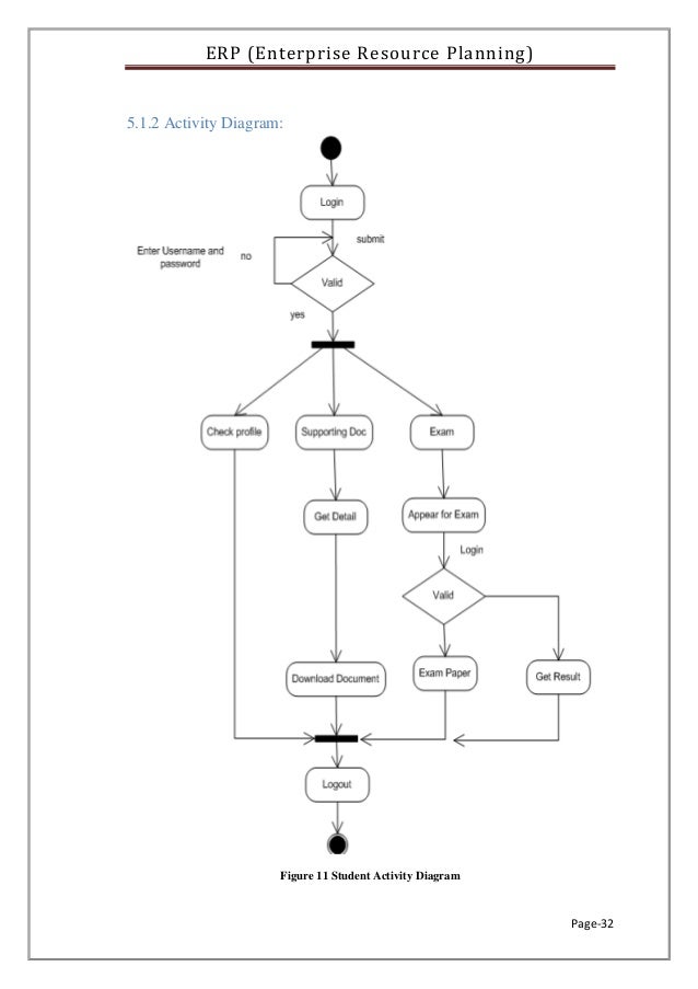 ERP on School Management System