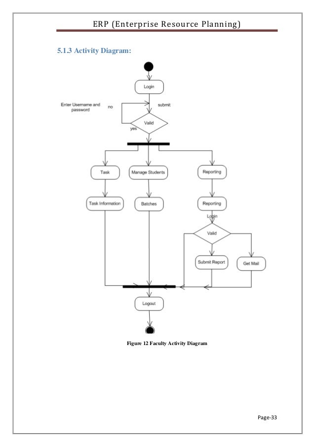 ERP on School Management System