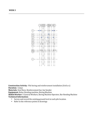 Construction activities and Process | PDF