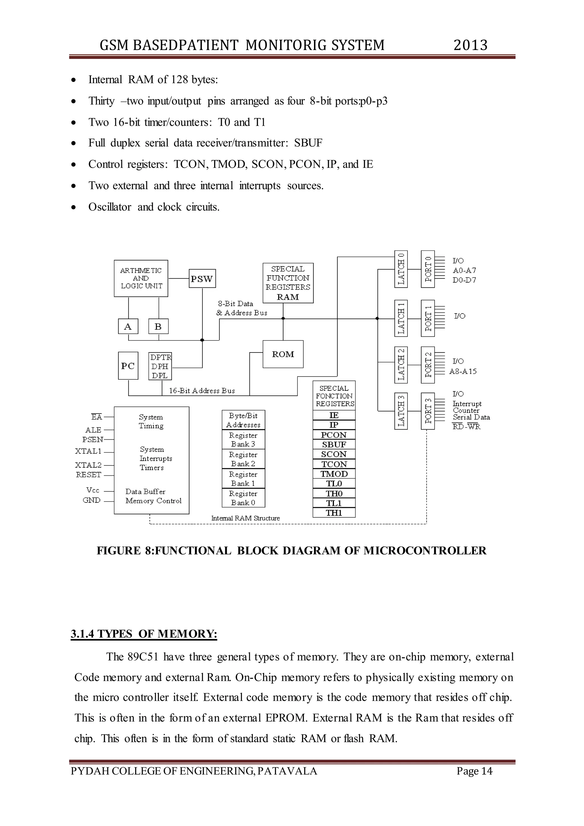 GSM BASEDPATIENT MONITORIG SYSTEM 2013 
 Internal RAM of 128 bytes: 
 Thirty –two input/output pins arranged as four 8-bit ports:p0-p3 
 Two 16-bit timer/counters: T0 and T1 
 Full duplex serial data receiver/transmitter: SBUF 
 Control registers: TCON, TMOD, SCON, PCON, IP, and IE 
 Two external and three internal interrupts sources. 
 Oscillator and clock circuits. 
FIGURE 8:FUNCTIONAL BLOCK DIAGRAM OF MICROCONTROLLER 
3.1.4 TYPES OF MEMORY: 
The 89C51 have three general types of memory. They are on-chip memory, external 
Code memory and external Ram. On-Chip memory refers to physically existing memory on 
the micro controller itself. External code memory is the code memory that resides off chip. 
This is often in the form of an external EPROM. External RAM is the Ram that resides off 
chip. This often is in the form of standard static RAM or flash RAM. 
PYDAH COLLEGE OF ENGINEERING, PATAVALA Page 14 
 
