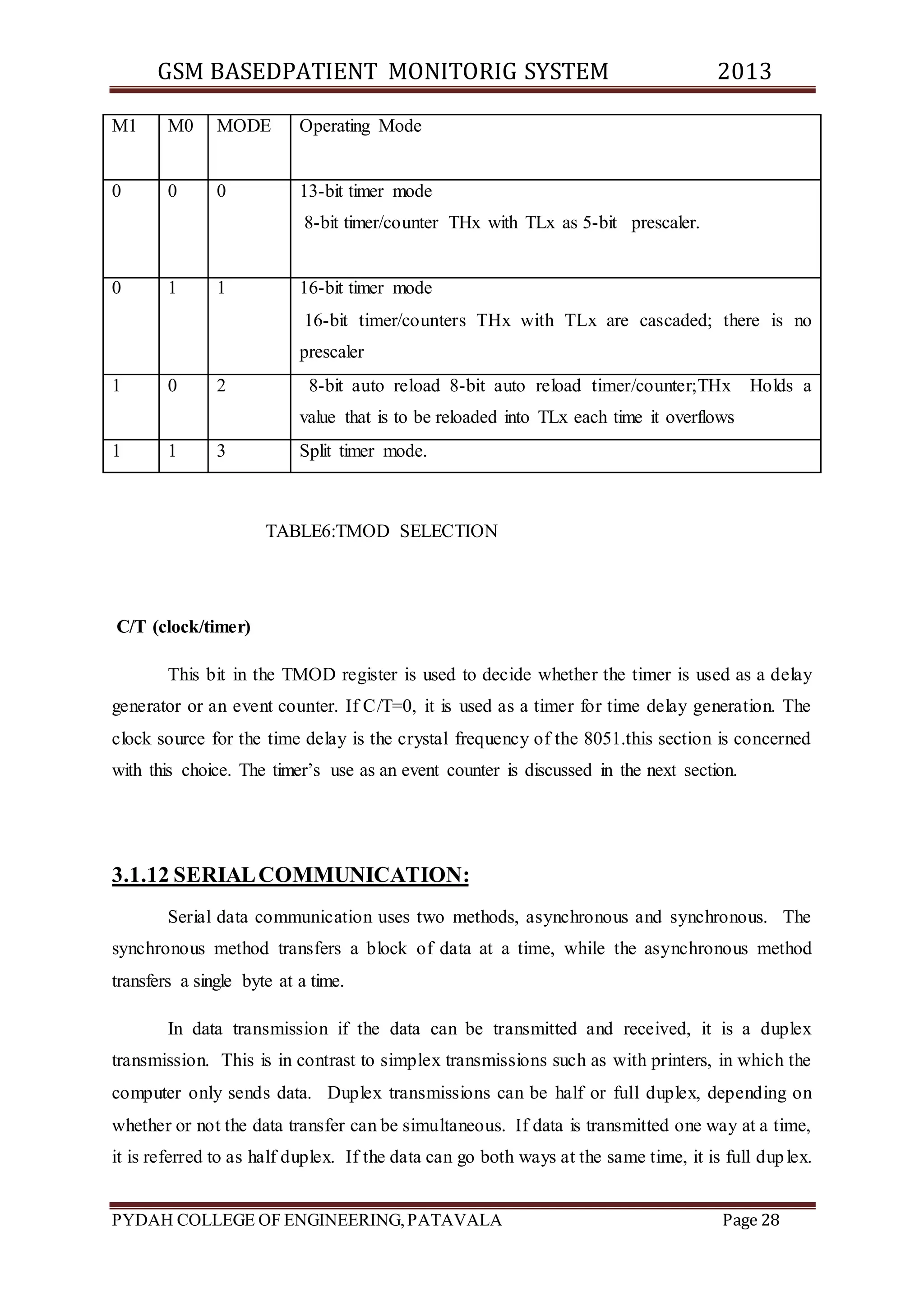 GSM BASEDPATIENT MONITORIG SYSTEM 2013 
M1 M0 MODE Operating Mode 
0 0 0 13-bit timer mode 
8-bit timer/counter THx with TLx as 5-bit prescaler. 
0 1 1 16-bit timer mode 
16-bit timer/counters THx with TLx are cascaded; there is no 
prescaler 
1 0 2 8-bit auto reload 8-bit auto reload timer/counter;THx Holds a 
value that is to be reloaded into TLx each time it overflows 
1 1 3 Split timer mode. 
TABLE6:TMOD SELECTION 
C/T (clock/timer) 
This bit in the TMOD register is used to decide whether the timer is used as a delay 
generator or an event counter. If C/T=0, it is used as a timer for time delay generation. The 
clock source for the time delay is the crystal frequency of the 8051.this section is concerned 
with this choice. The timer’s use as an event counter is discussed in the next section. 
3.1.12 SERIAL COMMUNICATION: 
Serial data communication uses two methods, asynchronous and synchronous. The 
synchronous method transfers a block of data at a time, while the asynchronous method 
transfers a single byte at a time. 
In data transmission if the data can be transmitted and received, it is a duplex 
transmission. This is in contrast to simplex transmissions such as with printers, in which the 
computer only sends data. Duplex transmissions can be half or full duplex, depending on 
whether or not the data transfer can be simultaneous. If data is transmitted one way at a time, 
it is referred to as half duplex. If the data can go both ways at the same time, it is full dup lex. 
PYDAH COLLEGE OF ENGINEERING, PATAVALA Page 28 
 