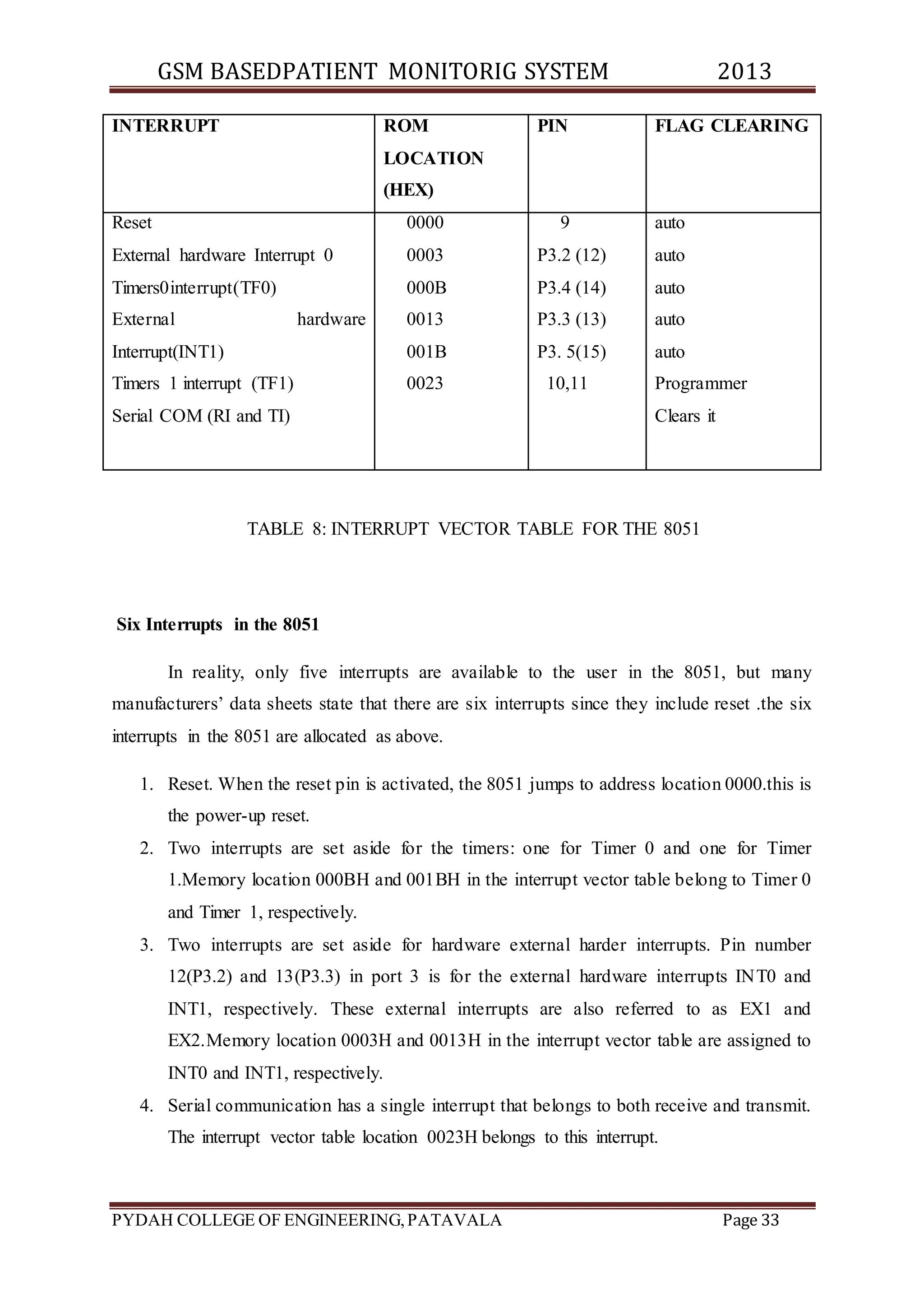 GSM BASEDPATIENT MONITORIG SYSTEM 2013 
INTERRUPT ROM 
LOCATION 
(HEX) 
PIN FLAG CLEARING 
Reset 
External hardware Interrupt 0 
Timers0interrupt(TF0) 
External hardware 
Interrupt(INT1) 
Timers 1 interrupt (TF1) 
Serial COM (RI and TI) 
0000 
0003 
000B 
0013 
001B 
0023 
9 
P3.2 (12) 
P3.4 (14) 
P3.3 (13) 
P3. 5(15) 
10,11 
auto 
auto 
auto 
auto 
auto 
Programmer 
Clears it 
TABLE 8: INTERRUPT VECTOR TABLE FOR THE 8051 
Six Interrupts in the 8051 
In reality, only five interrupts are available to the user in the 8051, but many 
manufacturers’ data sheets state that there are six interrupts since they include reset .the six 
interrupts in the 8051 are allocated as above. 
1. Reset. When the reset pin is activated, the 8051 jumps to address location 0000.this is 
the power-up reset. 
2. Two interrupts are set aside for the timers: one for Timer 0 and one for Timer 
1.Memory location 000BH and 001BH in the interrupt vector table belong to Timer 0 
and Timer 1, respectively. 
3. Two interrupts are set aside for hardware external harder interrupts. Pin number 
12(P3.2) and 13(P3.3) in port 3 is for the external hardware interrupts INT0 and 
INT1, respectively. These external interrupts are also referred to as EX1 and 
EX2.Memory location 0003H and 0013H in the interrupt vector table are assigned to 
INT0 and INT1, respectively. 
4. Serial communication has a single interrupt that belongs to both receive and transmit. 
The interrupt vector table location 0023H belongs to this interrupt. 
PYDAH COLLEGE OF ENGINEERING, PATAVALA Page 33 
 