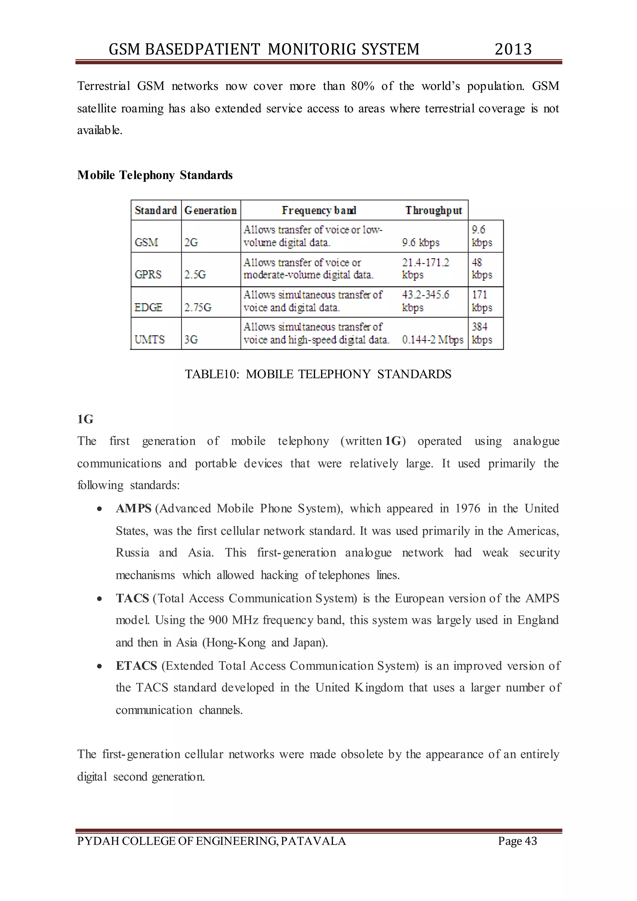 GSM BASEDPATIENT MONITORIG SYSTEM 2013 
Terrestrial GSM networks now cover more than 80% of the world’s population. GSM 
satellite roaming has also extended service access to areas where terrestrial coverage is not 
available. 
Mobile Telephony Standards 
TABLE10: MOBILE TELEPHONY STANDARDS 
1G 
The first generation of mobile telephony (written 1G) operated using analogue 
communications and portable devices that were relatively large. It used primarily the 
following standards: 
 AMPS (Advanced Mobile Phone System), which appeared in 1976 in the United 
States, was the first cellular network standard. It was used primarily in the Americas, 
Russia and Asia. This first-generation analogue network had weak security 
mechanisms which allowed hacking of telephones lines. 
 TACS (Total Access Communication System) is the European version of the AMPS 
model. Using the 900 MHz frequency band, this system was largely used in England 
and then in Asia (Hong-Kong and Japan). 
 ETACS (Extended Total Access Communication System) is an improved version of 
the TACS standard developed in the United Kingdom that uses a larger number of 
communication channels. 
The first-generation cellular networks were made obsolete by the appearance of an entirely 
digital second generation. 
PYDAH COLLEGE OF ENGINEERING, PATAVALA Page 43 
 