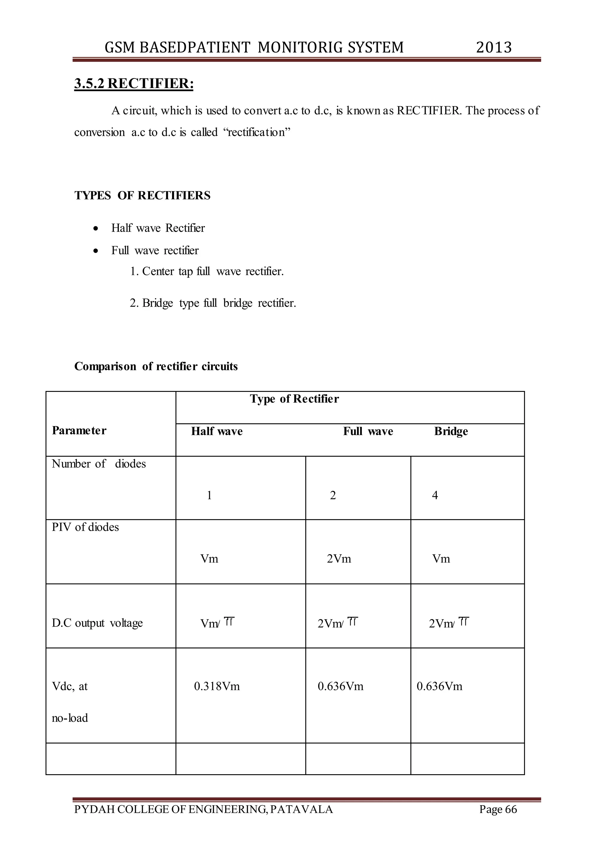 GSM BASEDPATIENT MONITORIG SYSTEM 2013 
3.5.2 RECTIFIER: 
A circuit, which is used to convert a.c to d.c, is known as RECTIFIER. The process of 
conversion a.c to d.c is called “rectification” 
TYPES OF RECTIFIERS 
 Half wave Rectifier 
 Full wave rectifier 
1. Center tap full wave rectifier. 
2. Bridge type full bridge rectifier. 
Comparison of rectifier circuits 
Parameter 
Type of Rectifier 
Half wave Full wave Bridge 
Number of diodes 
1 
2 
4 
PIV of diodes 
Vm 
2Vm 
Vm 
D.C output voltage 
Vm/ 
2Vm/ 
2Vm/ 
Vdc, at 
no-load 
0.318Vm 
0.636Vm 
0.636Vm 
PYDAH COLLEGE OF ENGINEERING, PATAVALA Page 66 
 