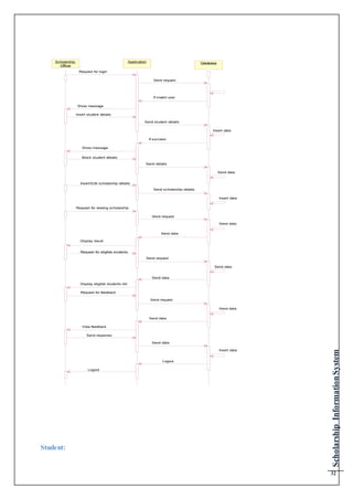 Scholarship Information System documentation | DOCX