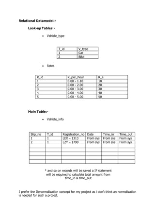 Relational Datamodel:-
Look-up Tables:-
 Vehicle_type
 Rates
R_id R_per_hour R_s
1 0.00 - 1.10 10
2 0.00 - 2.00 20
3 0.00 - 3.00 30
4 0.00 - 4.00 40
5 0.00 - 5.00 50
Main Table:-
 Vehicle_info
Slip_no T_id Registration_no Date Time_in Time_out
1 1 LEX – 1313 From sys From sys From sys
2 1 LZY – 1790 From sys From sys From sys
I prefer the Denormalization concept for my project as i don’t think an normalization
is needed for such a project.
T_id V_type
1 Car
2 Bike
* and so on records will be saved a IF statement
will be required to calculate total amount from
time_in & time_out
 