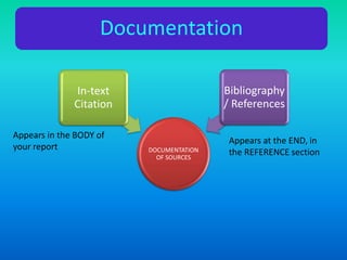 DOCUMENTATION
OF SOURCES
In-text
Citation
Bibliography
/ References
Documentation
Appears in the BODY of
your report
Appears at the END, in
the REFERENCE section
 