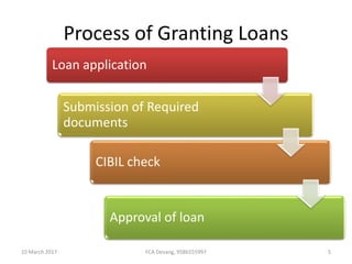 Process of Granting Loans
Loan application
CIBIL check
Submission of Required
documents
Approval of loan
10 March 2017 5FCA Devang, 9586555997
 