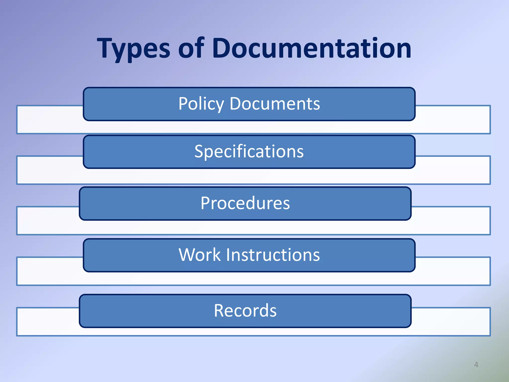 Types of Documentation
4
Policy Documents
Specifications
Procedures
Work Instructions
Records
 