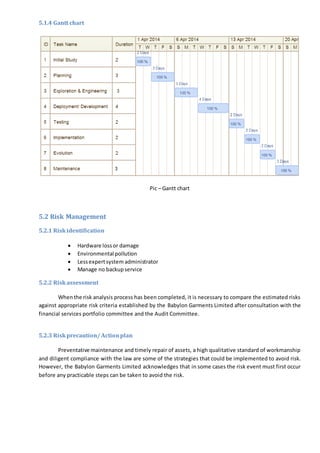 5.1.4 Gantt chart
Pic – Gantt chart
5.2 Risk Management
5.2.1 Riskidentification
 Hardware lossor damage
 Environmental pollution
 Lessexpertsystem administrator
 Manage no backupservice
5.2.2 Riskassessment
Whenthe risk analysis process has been completed, it is necessary to compare the estimated risks
against appropriate risk criteria established by the Babylon Garments Limited after consultation with the
financial services portfolio committee and the Audit Committee.
5.2.3 Riskprecaution/ Actionplan
Preventative maintenance and timely repair of assets, a high qualitative standard of workmanship
and diligent compliance with the law are some of the strategies that could be implemented to avoid risk.
However, the Babylon Garments Limited acknowledges that in some cases the risk event must first occur
before any practicable steps can be taken to avoid the risk.
 