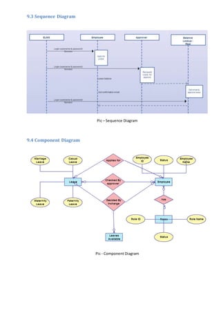 9.3 Sequence Diagram
Pic – Sequence Diagram
9.4 Component Diagram
Pic - Component Diagram
 