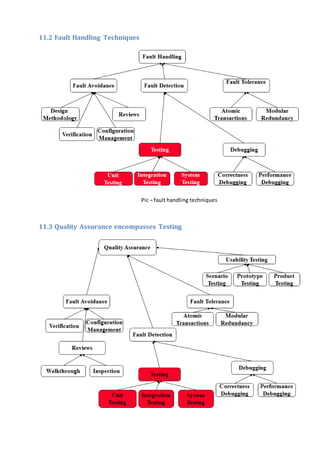 11.2 Fault Handling Techniques
Pic – fault handling techniques
11.3 Quality Assurance encompasses Testing
 