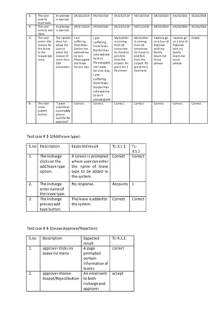 3. The user
selects
start date.
A calendar
is opened.
04/16/2014 04/16/2014 04/18/2014 04/18/2014 04/20/2014 04/20/2014 04/28/2014
4. The user
selects end
date.
A calendar
is opened.
04/17/2014 04/30/2014 04/18/2014 04/22/2014 04/20/2014 04/20/2014 04/28/2014
5. The user
enters the
reason for
the leave
in the
reason text
area.
The system
does not
allow the
user to
enter the
reason of
more than
160
characters.
I am
suffering
from fever.
Doctor has
advised me
to rest.
Pleasegrant
me leave
for one day.
I am
suffering
from fever.
Doctor has
advisedme
to rest.
Please grant
me leave
for one day.
I am
suffering
from fever.
Doctor has
advisedme
to rest.
please grant
My brother
is coming
from UK
tomorrow.
So I have to
pick him
from the
airport. Plz
grant me 1
day leave.
My brother
is coming
from UK
tomorrow.
So I have to
pick him
from the
airport. Plz
grant me 1
day leave.
I wanna go
on a tour of
Pakistan
with my
family.
Grant me
leave
please.
I wanna go
on a tour of
Pakistan
with my
family.
Grant me
leave
please.
Empty
6. The user
clicks
submit
button.
“Leave
submitted
successfully
please
wait for the
approval”
Correct. Correct. Correct. Correct. Correct. Correct. Correct.
Testcase # 3-1(Addleave type):
S.no Description Expectedresult Tc-3.1.1 Tc-
3.1.2
1. The incharge
clickson the
add leave type
option.
A screen is prompted
where user can enter
the name of leave
type to be added to
the system.
Correct Correct
2. The incharge
entername of
the leave type.
No response. Accounts 1
3. The incharge
pressesadd
type button.
The leave isaddedto
the system.
Correct Correct
Testcase # 4-1(leave Approval/Rejection):
S.no Description Expected
result
Tc-4.1.1
1. approverclickson
Leave listmenu
A page
prompted
contain
informationof
leaves
correct
2. approverchoose
Accept/Rejectbutton
An email sent
to both
incharge and
approver
accept
 