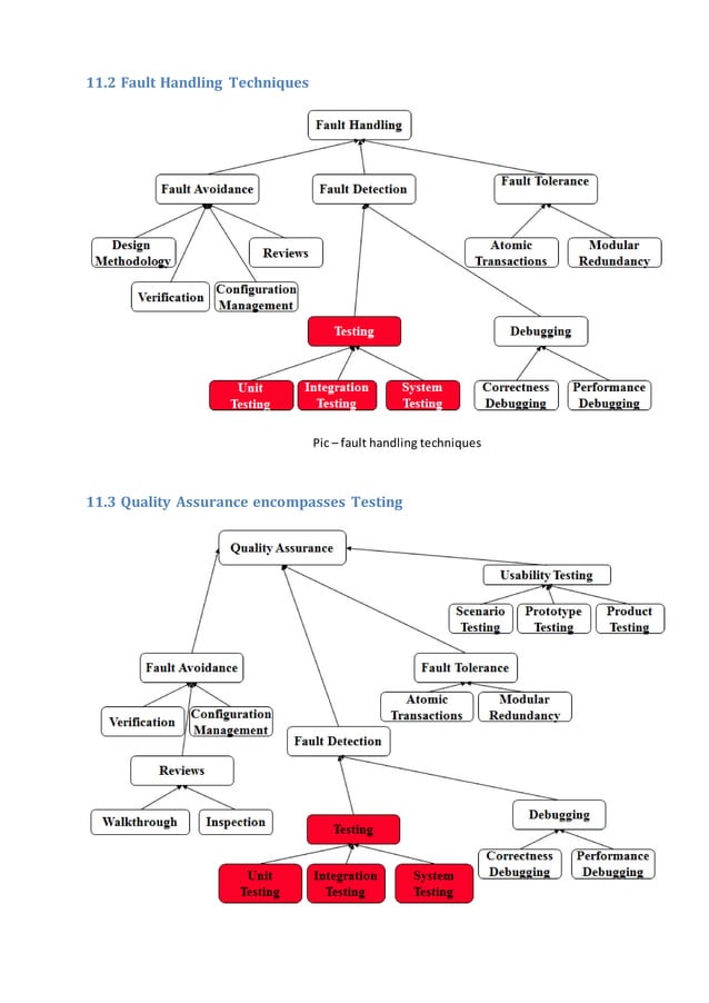 Employee Leave Management System