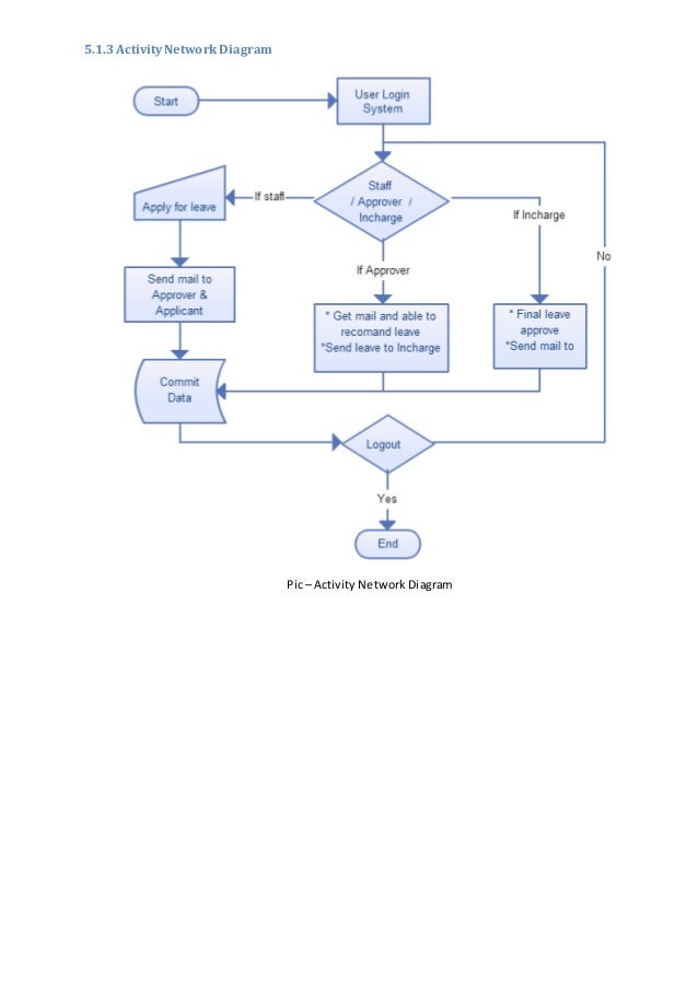 Employee Leave Management System