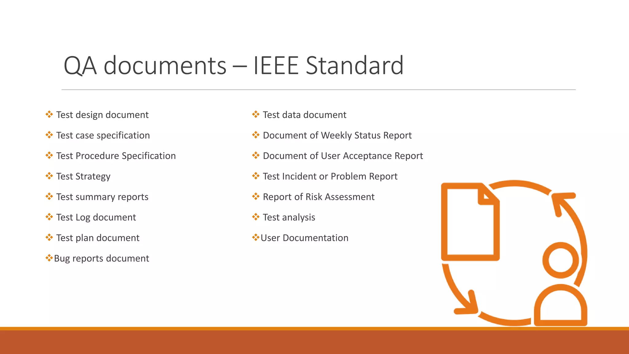 Documentation In Software Testing