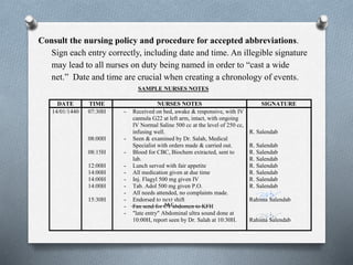 Consult the nursing policy and procedure for accepted abbreviations.
Sign each entry correctly, including date and time. An illegible signature
may lead to all nurses on duty being named in order to “cast a wide
net.” Date and time are crucial when creating a chronology of events.
SAMPLE NURSES NOTES
M.E
DATE TIME NURSES NOTES SIGNATURE
14/01/1440 07:30H
08:00H
08:15H
12:00H
14:00H
14:00H
14:00H
15:30H
- Received on bed, awake & responsive, with IV
cannula G22 at left arm, intact, with ongoing
IV Normal Saline 500 cc at the level of 250 cc,
infusing well.
- Seen & examined by Dr. Salah, Medical
Specialist with orders made & carried out.
- Blood for CBC, Biochem extracted, sent to
lab.
- Lunch served with fair appetite
- All medication given at due time
- Inj. Flagyl 500 mg given IV
- Tab. Adol 500 mg given P.O.
- All needs attended, no complaints made.
- Endorsed to next shift
- Fax send for CT abdomen to KFH
- "late entry" Abdominal ultra sound done at
10:00H, report seen by Dr. Salah at 10:30H.
R. Salendab
R. Salendab
R. Salendab
R. Salendab
R. Salendab
R. Salendab
R. Salendab
R. Salendab
Rahima Salendab
Rahima Salendab
 