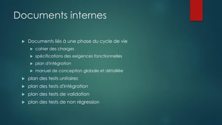 Documents internes
 Documents liés à une phase du cycle de vie
 cahier des charges
 spécifications des exigences fonctionnelles
 plan d'intégration
 manuel de conception globale et détaillée
 plan des tests unitaires
 plan des tests d'intégration
 plan des tests de validation
 plan des tests de non régression
 