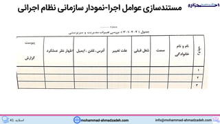 mohammad-ahmadzadeh.com info@mohammad-ahmadzadeh.com‫اسالید‬41
‫اجرا‬ ‫عوامل‬ ‫مستندسازی‬-‫اجرائی‬ ‫نظام‬ ‫سازمانی‬ ‫نمودار‬
 