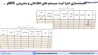 mohammad-ahmadzadeh.com info@mohammad-ahmadzadeh.com‫اسالید‬44
‫اجرا‬ ‫مستندسازی‬-‫مدیریتی‬ ‫و‬ ‫اطالعاتی‬ ‫های‬ ‫سیستم‬ ‫ثبت‬MIS‫و‬...
 