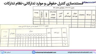 mohammad-ahmadzadeh.com info@mohammad-ahmadzadeh.com‫اسالید‬59
‫مستندسازی‬‫تدارکاتی‬ ‫موارد‬ ‫و‬ ‫حقوقی‬ ‫کنترل‬-‫تدارک‬ ‫نظام‬‫ات‬
 
