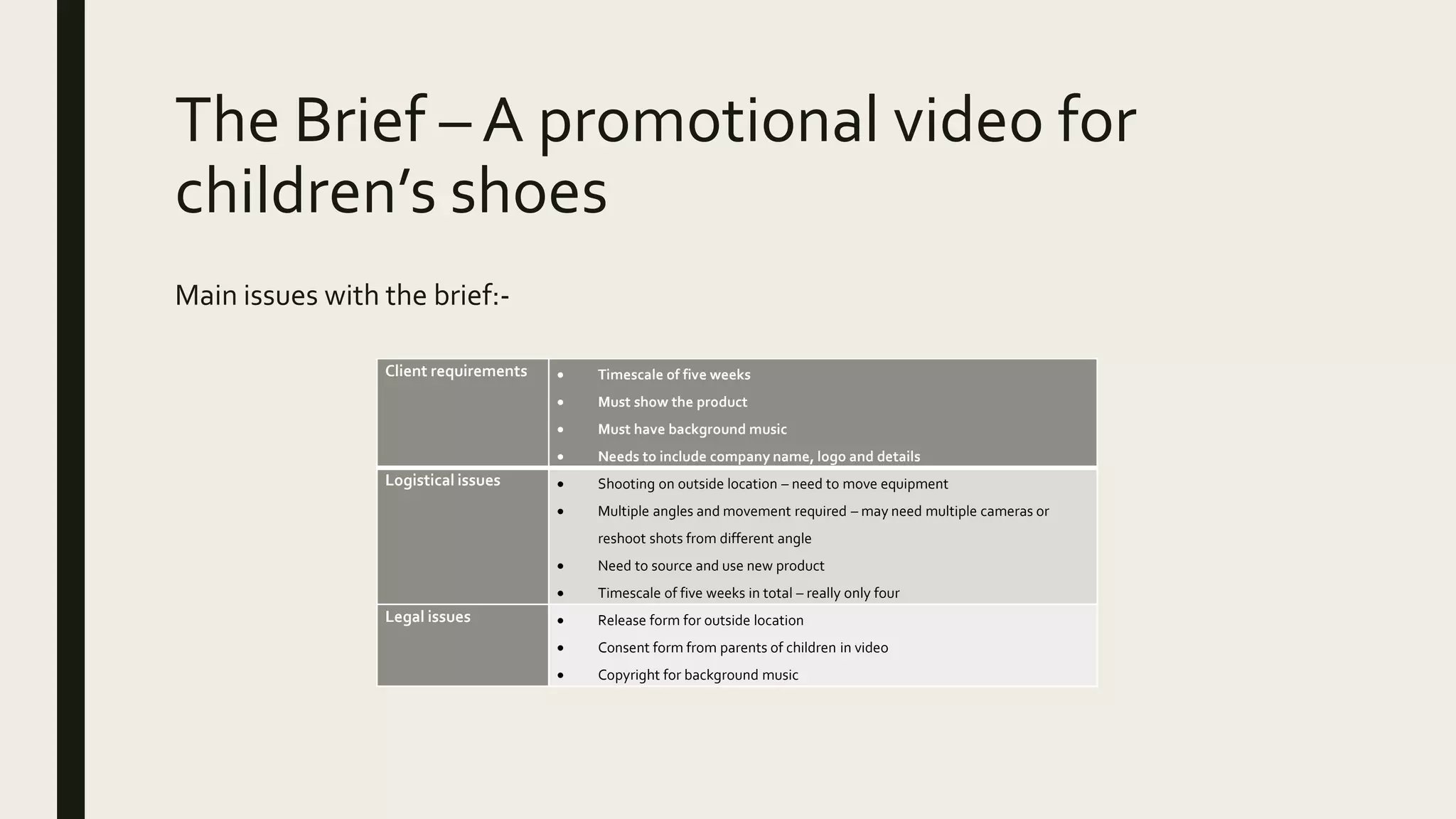 The Brief – A promotional video for
children’s shoes
Main issues with the brief:-
Client requirements  Timescale of five weeks
 Must show the product
 Must have background music
 Needs to include company name, logo and details
Logistical issues  Shooting on outside location – need to move equipment
 Multiple angles and movement required – may need multiple cameras or
reshoot shots from different angle
 Need to source and use new product
 Timescale of five weeks in total – really only four
Legal issues  Release form for outside location
 Consent form from parents of children in video
 Copyright for background music
 