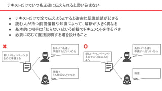 テキストだけでいつも正確に伝えられると思い込まない
● テキストだけで全て伝えようとすると確実に認識齟齬が起きる
● 読む人が持つ前提情報や知識によって、解釈が大きく異なる
● 基本的に相手は「知らない」という前提でドキュメントを作るべき
● 必要に応じて直接説明する場を設けること
新しいキャンペーンや
るので準備よろ
ああいつも通り
準備すればいいのね
準備？
うち関係ないやつか
新しいキャンペーンや
るので〇〇は△△を
よろ
ああいつも通り
準備すればいいのね
御意
 