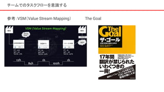 チームでのタスクフローを意識する
参考：VSM（Value Stream Mapping）　　　　　The Goal
 