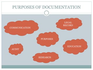 Documentation-and-Reporting.ppt | Healthcare Industry | Industries