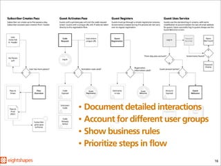 Document detailed interactions
•
• Account for different user groups
• Show business rules
• Prioritize steps in flow

                                      16