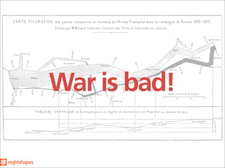 War is bad!