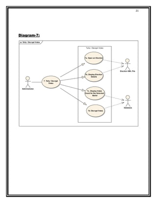 Documentation e-voting Software Engineering | PDF