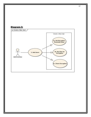 E Voting System Diagrams For Uml