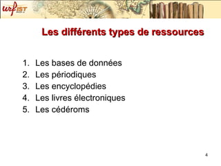 Les différents types de ressources  Les bases de données Les périodiques  Les encyclopédies Les livres électroniques Les cédéroms 